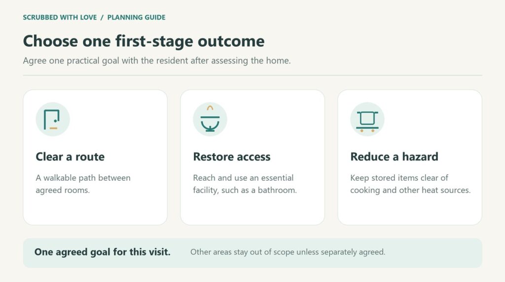 the hoarder cleaning plan first stage